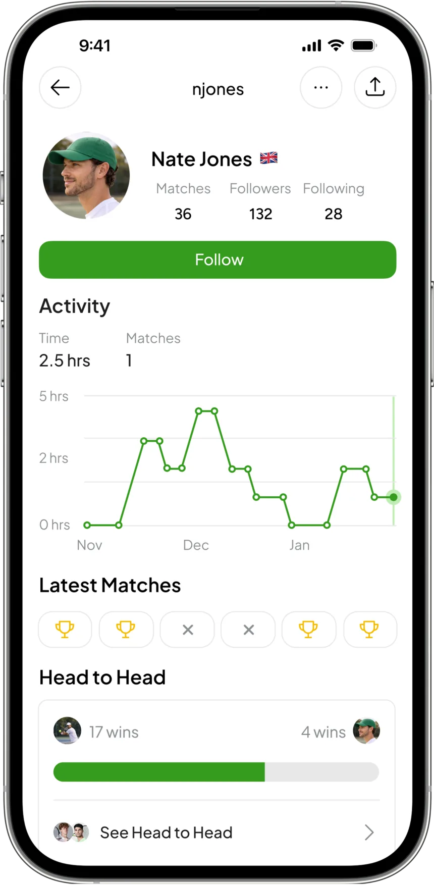 A player profile with follow button, activity chart and recent form