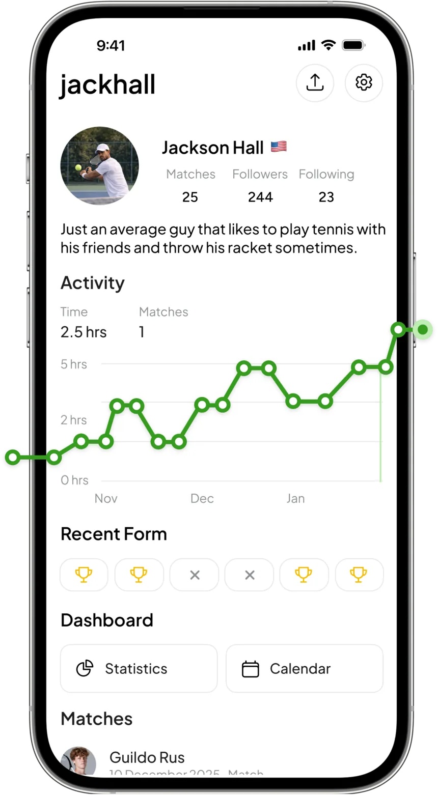Your Slice profile with activity chart, recent form and dashboard