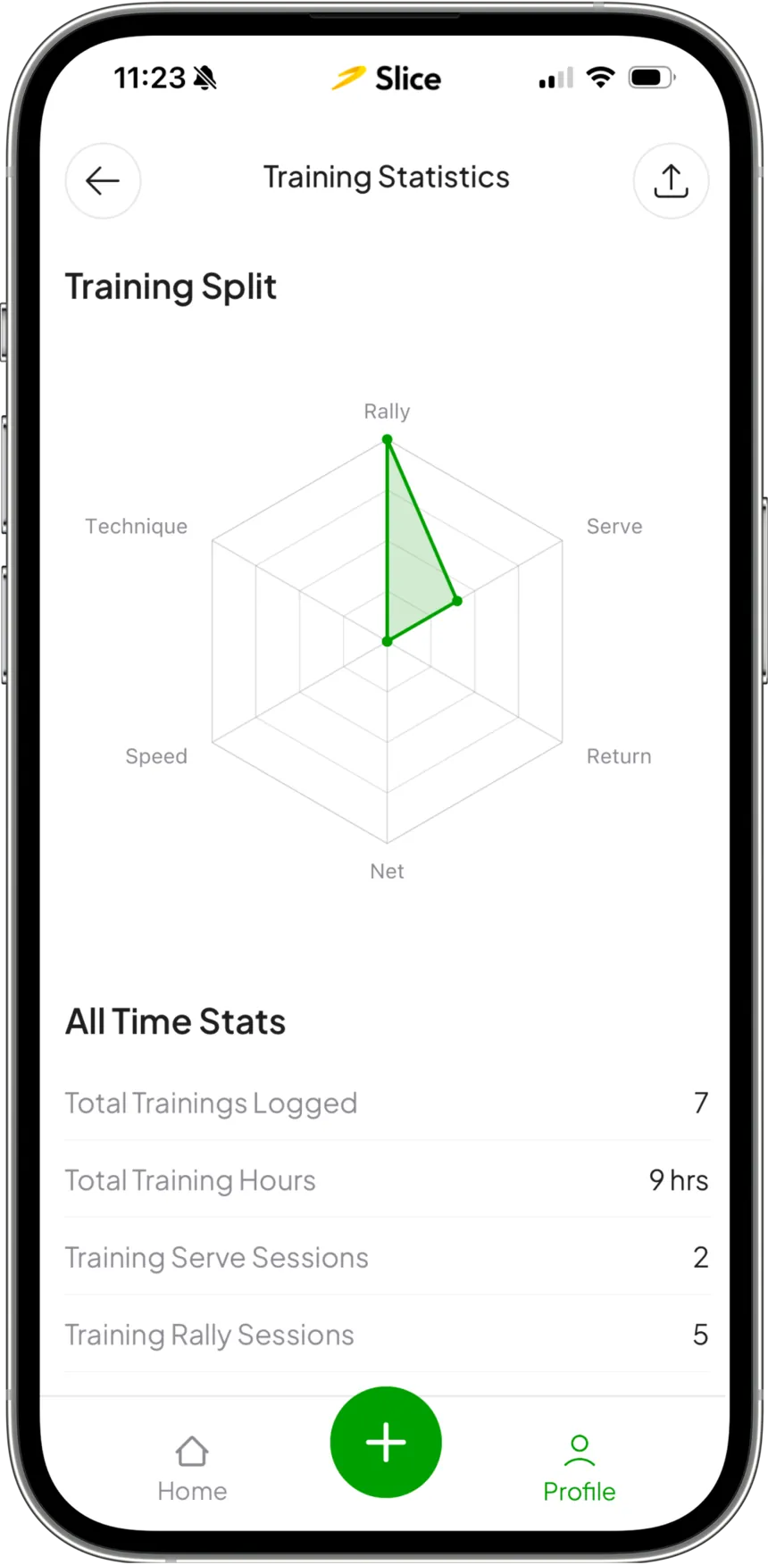 A training session logged by drill type, with the radar chart showing the shape of your game